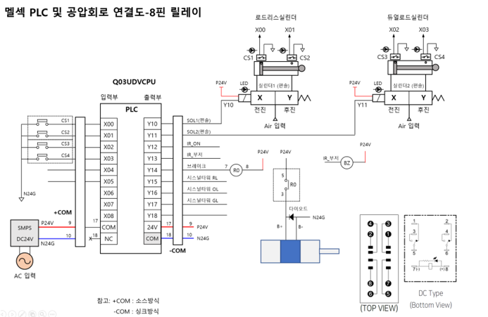 MELSEC PLC 및 공압회로 연결도 자료