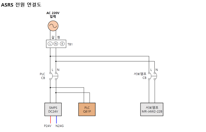 ASRS 전원 연결도 자료