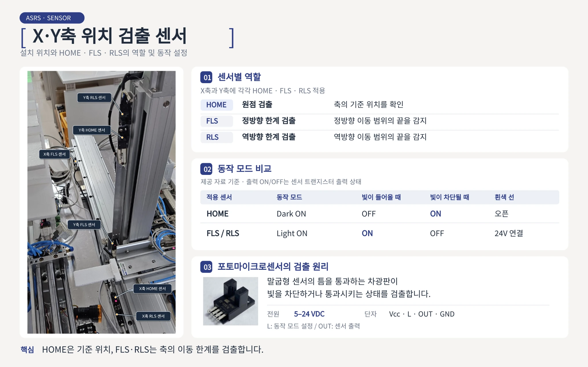 X·Y축 위치 검출 센서 자료