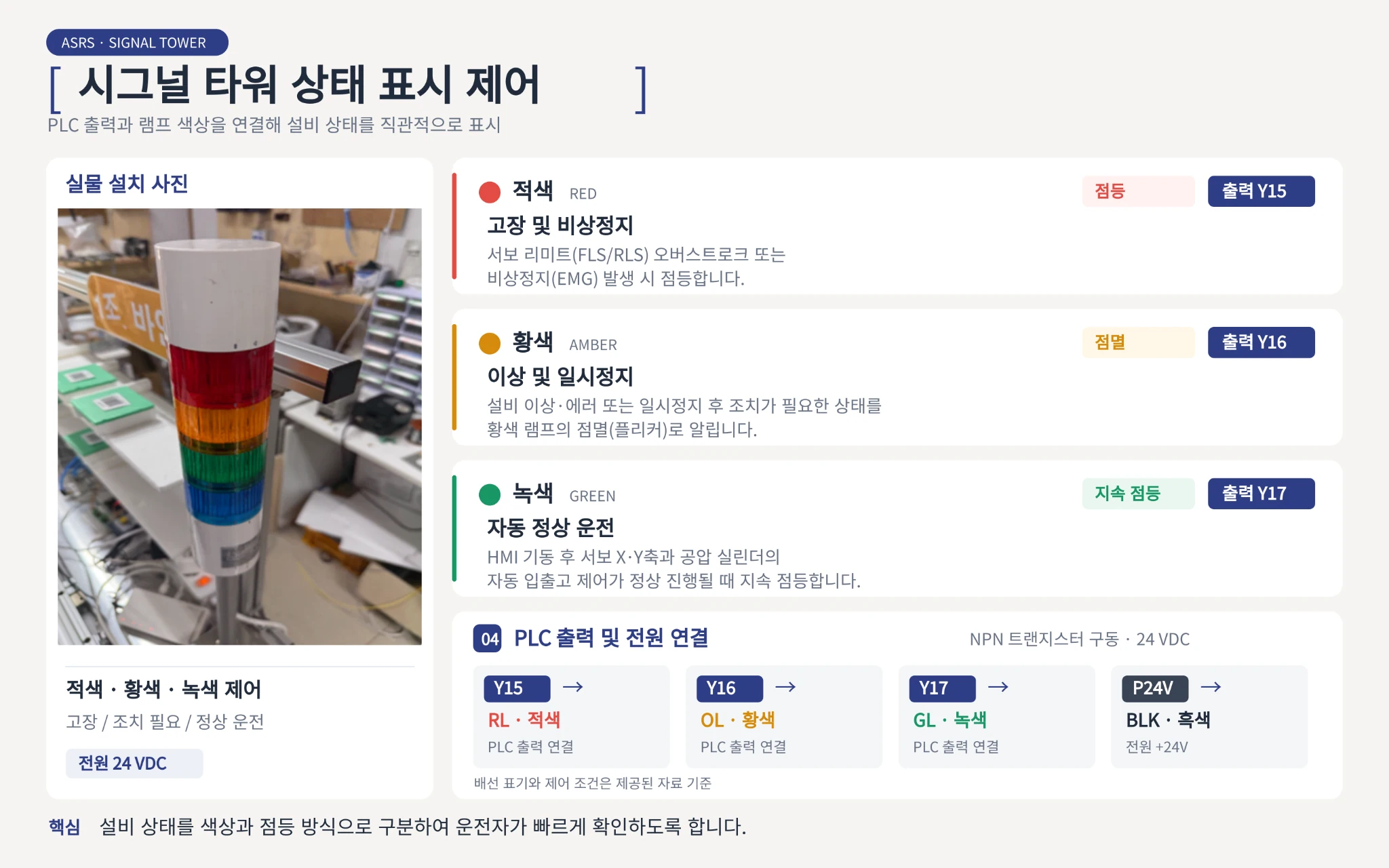 시그널 타워 상태 표시 제어 자료