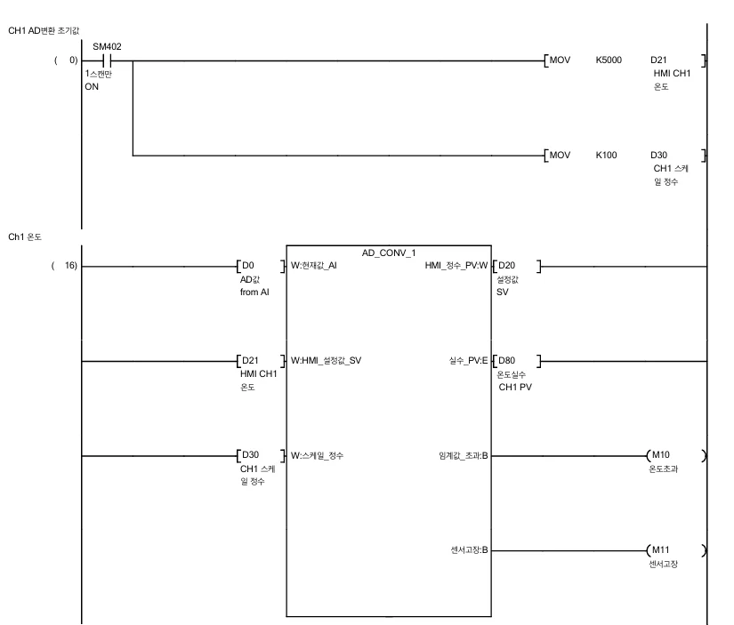 온도센서 메인 PLC 래더