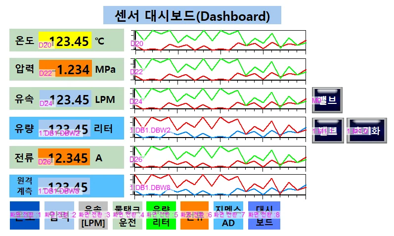 IoT 필드센서 HMI 통합 대시보드