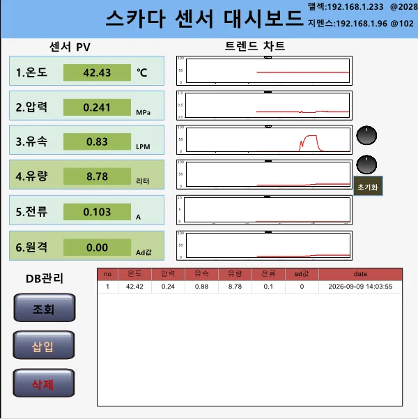 SCADA 데이터 조회 및 센서값 표시
