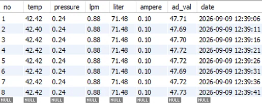 MySQL 계측 이력 테이블