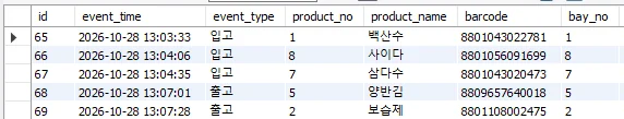 MySQL ASRS 입출고 이력 데이터