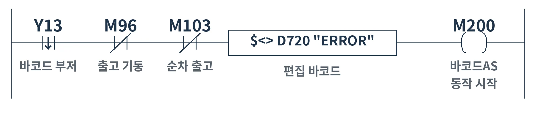 바코드 유효 조건을 추가한 PLC 래더
