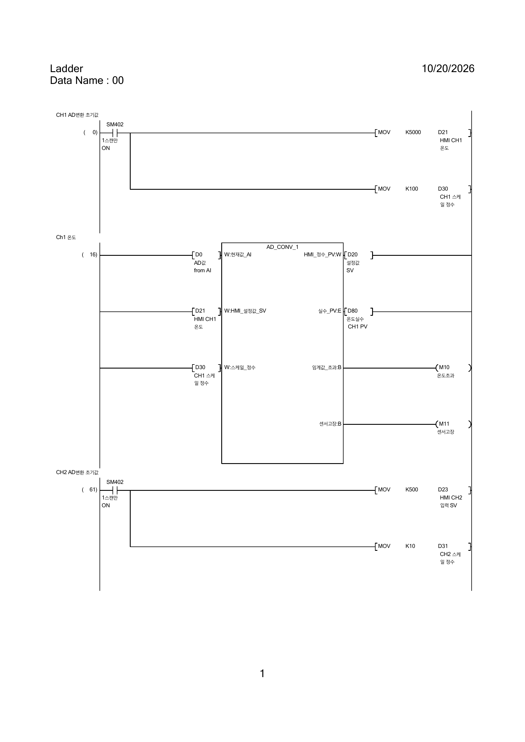 IoT PLC 래더 PDF의 1페이지 — CH1 온도 · 초기값 및 AD 변환