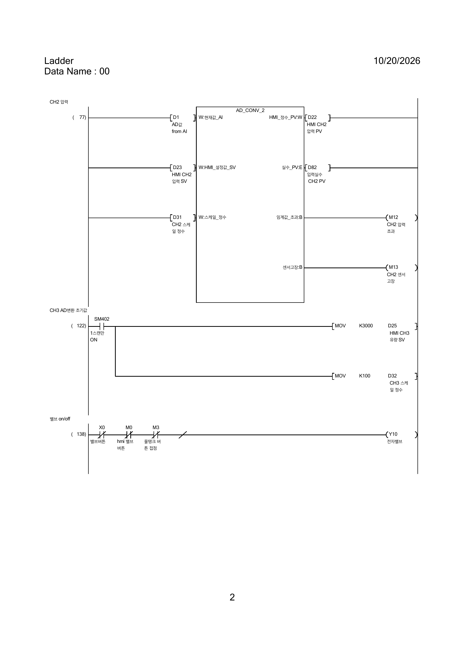 IoT PLC 래더 PDF의 2페이지 — CH2 압력 · CH3 초기화 · 밸브 제어